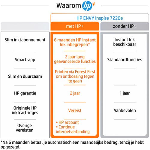 Multifunctional inktjet printer HP Envy 7220E-3