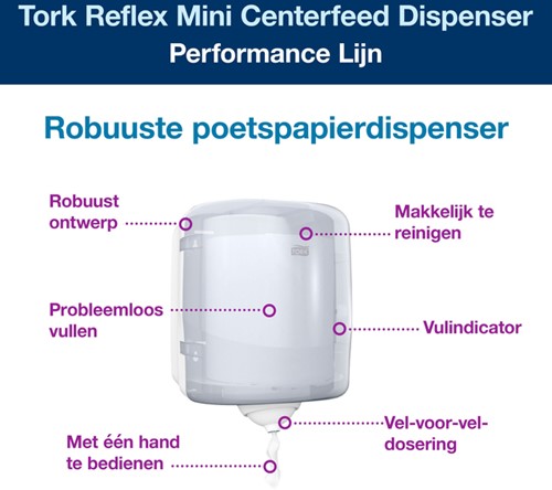 Poetsroldispenser Tork Reflex™M4 vel-voor-vel performancelijn wit 473190