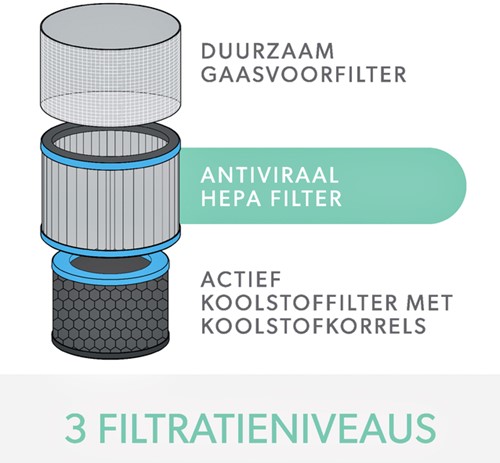 Filter koolstof allergie en griep voor Leitz TruSens Z-3000-4