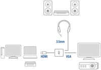 Adapter ACT HDMI naar VGA met audio-2